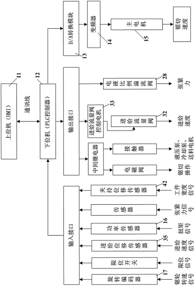 Band sawing machine constant power sawing control method and intelligent band sawing machine thereof