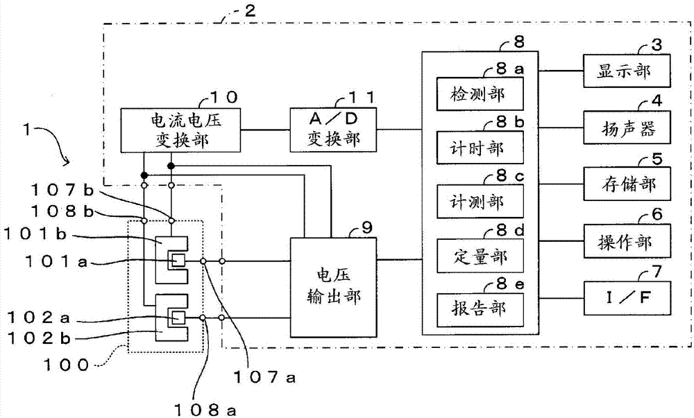 Method for measuring hematocrit levels, quantitative analysis method using said measurement method, and sensor chip