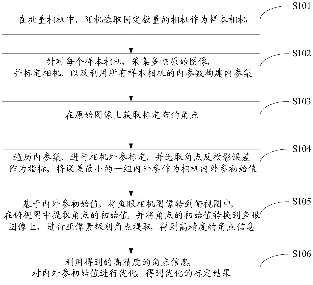 Camera high-precision automatic calibration method and device for full-automatic parking