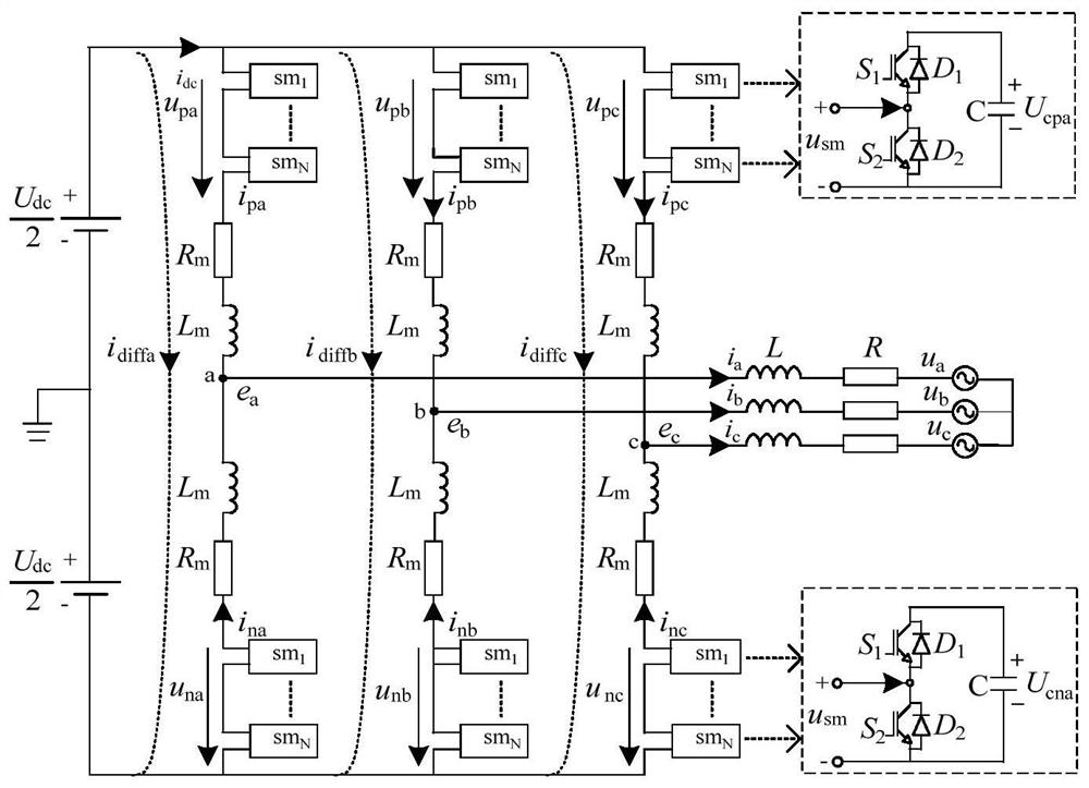 Modular multi-level converter capacitor voltage fluctuation passive control method