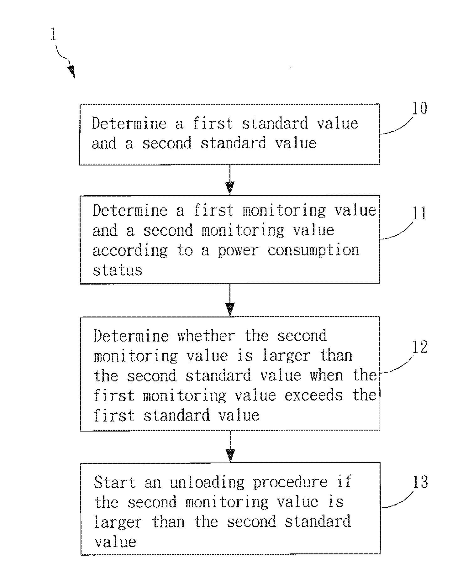 Method and system for power load management