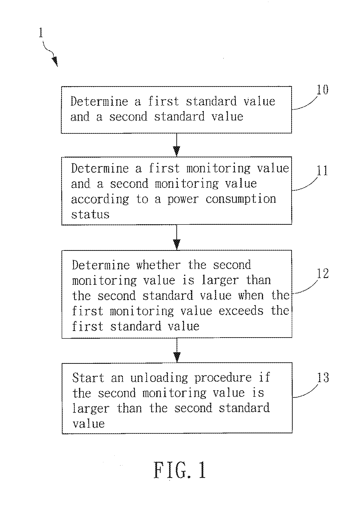 Method and system for power load management