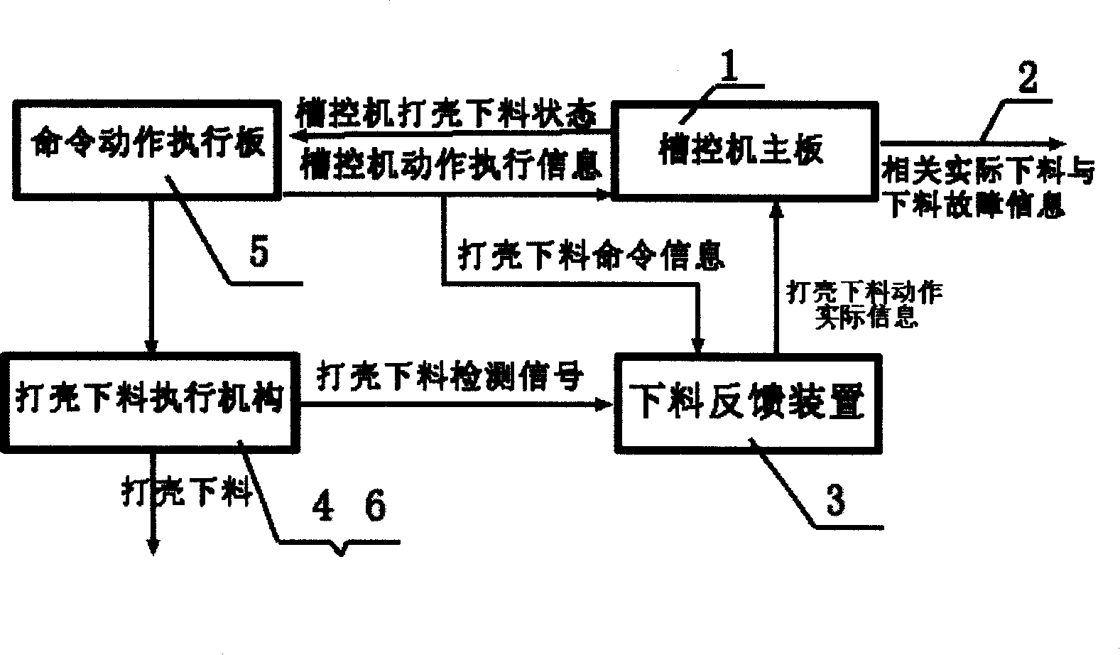 Accurate aluminum cell baiting feedback information control method