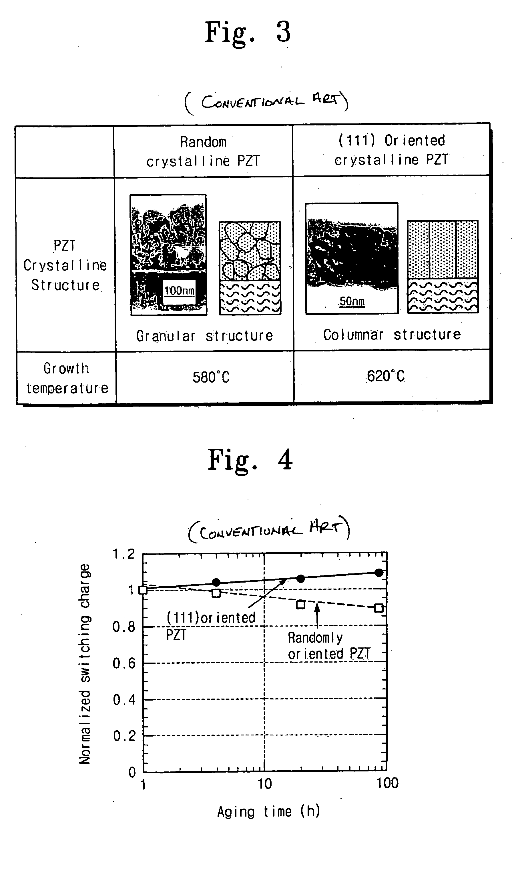 Methods for forming a ferroelectric layer and capacitor and FRAM using the same