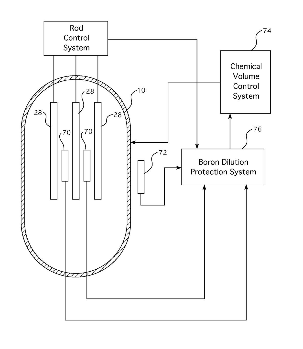 Subcritical Reactivity Monitor Utilizing Prompt Self-Powered Incore Detectors