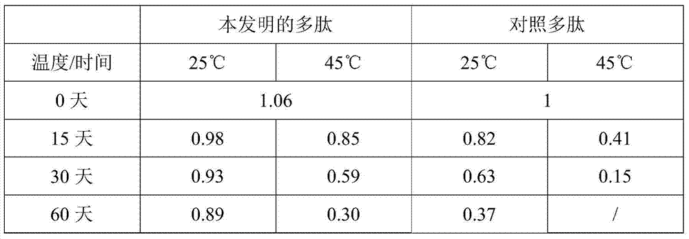 Polypeptide as well as phlogenzym tablet composition and application thereof