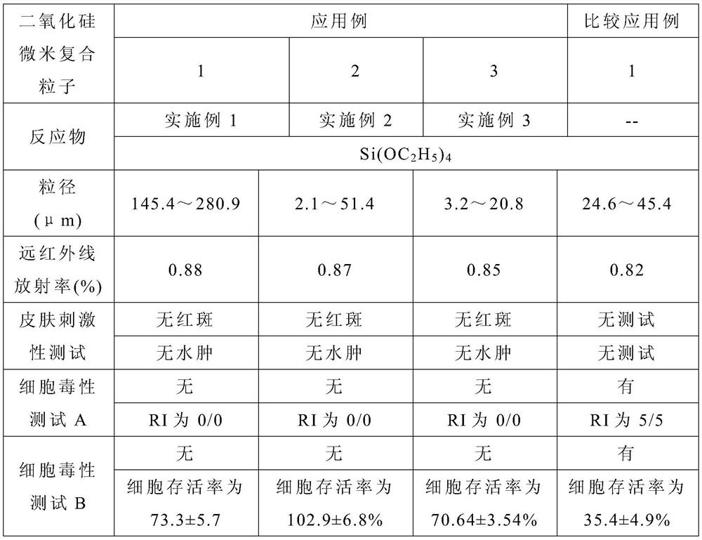 Triazine precursor, method for preparing triazine precursor and application of triazine precursor