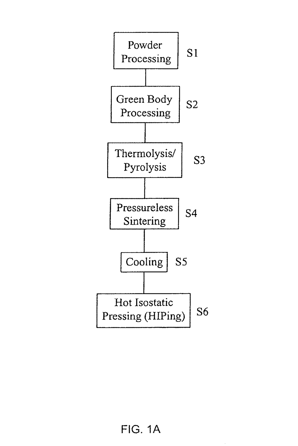 Boron carbide based materials and process for the fabrication thereof