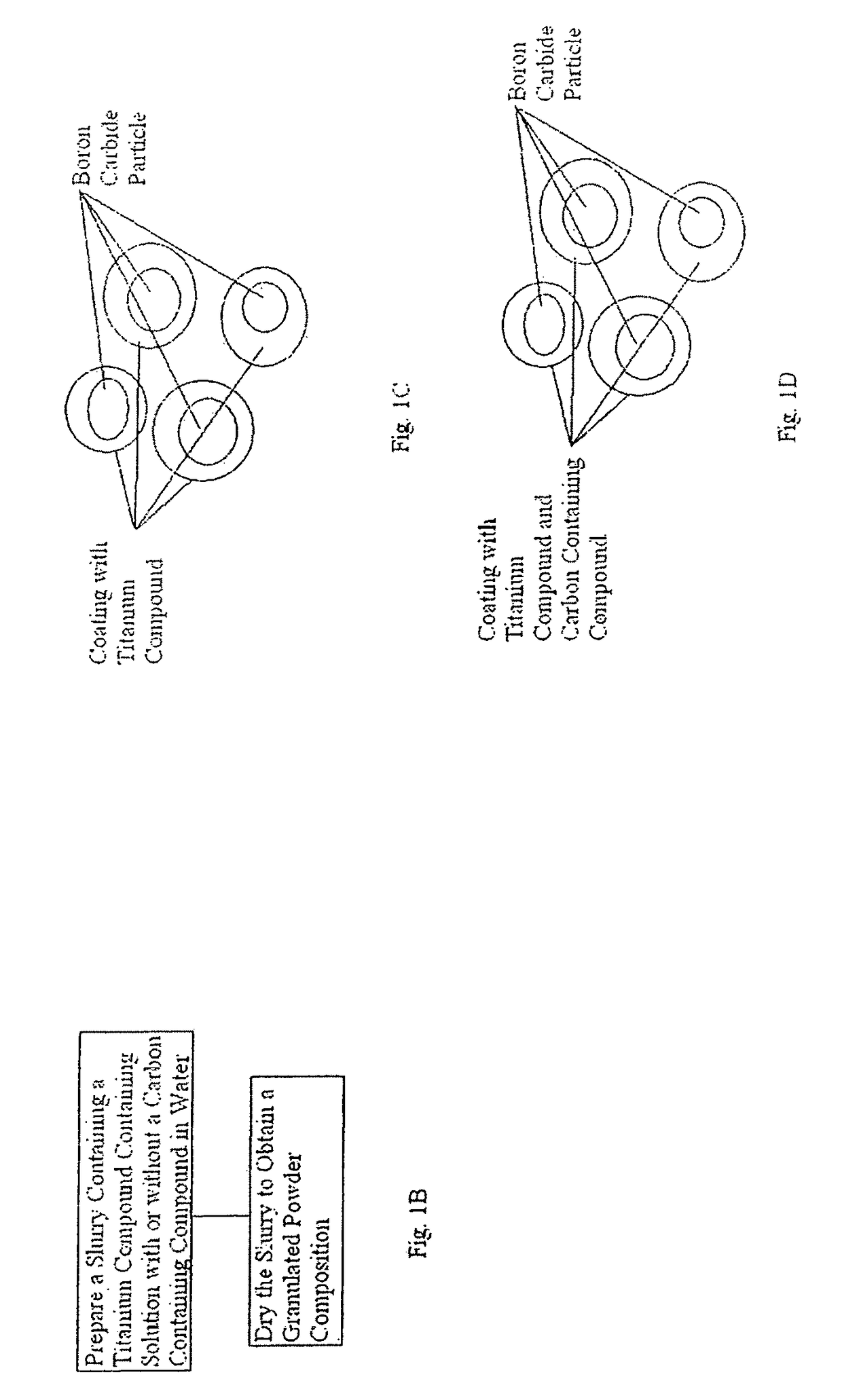 Boron carbide based materials and process for the fabrication thereof