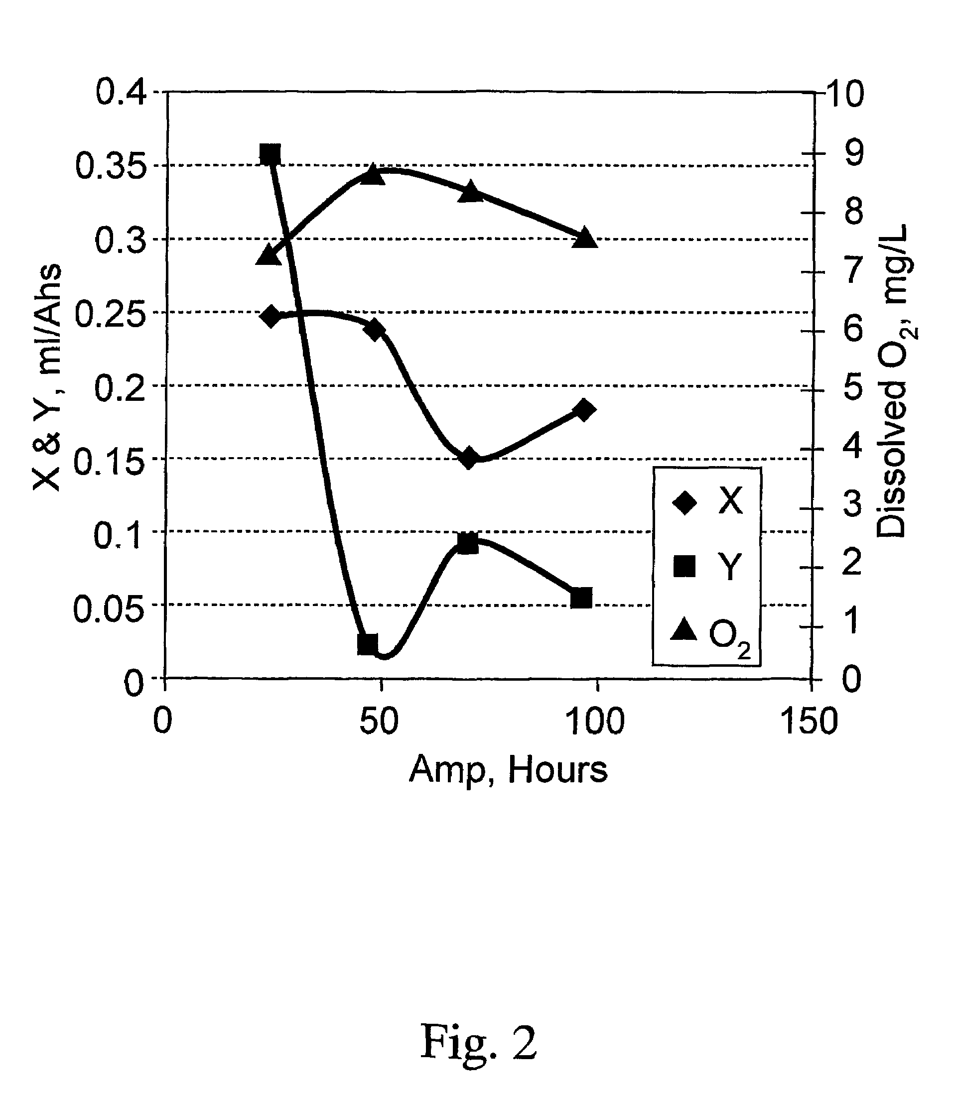 Process for degassing an aqueous plating solution