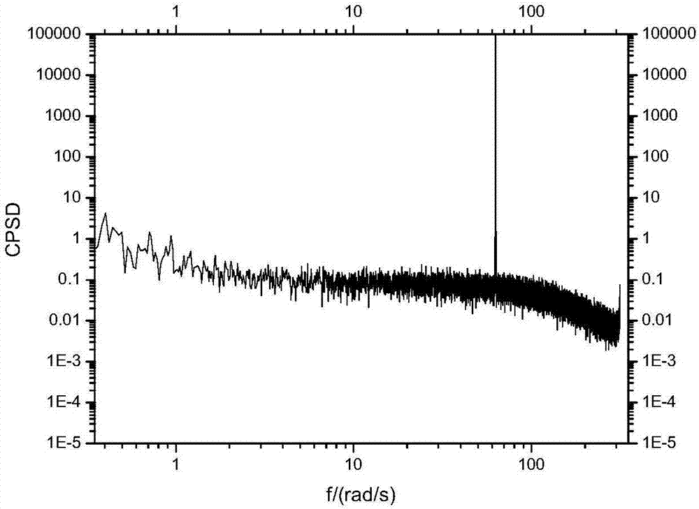 Reactor neutron noise spectrum calculation method based on improved wavelet algorithm