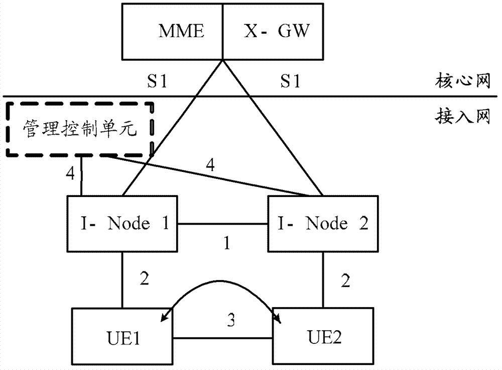 Mutual transmission method between user equipment and access network system