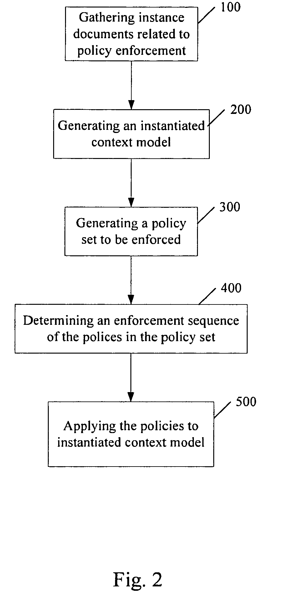 Enforcing context model based service-oriented architecture policies and policy engine