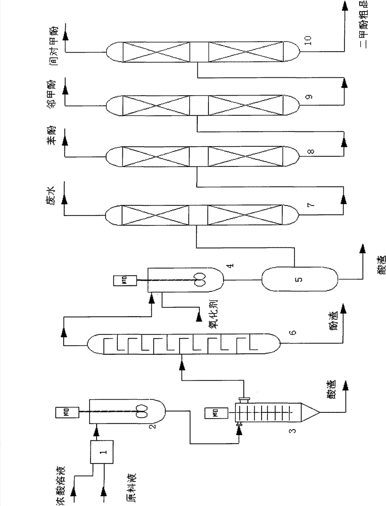 Continuous refinement separation device and method of coked crude phenol
