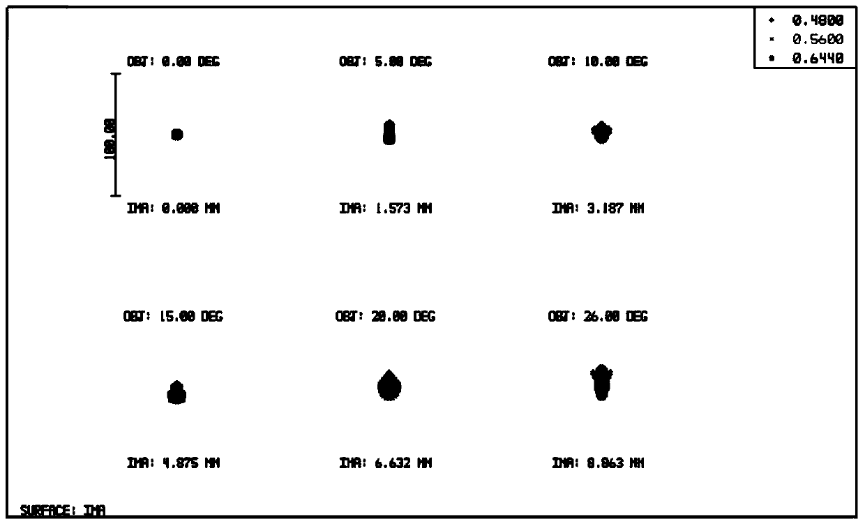 Eyepiece optical system with large field of view and high image quality and head-mounted display device