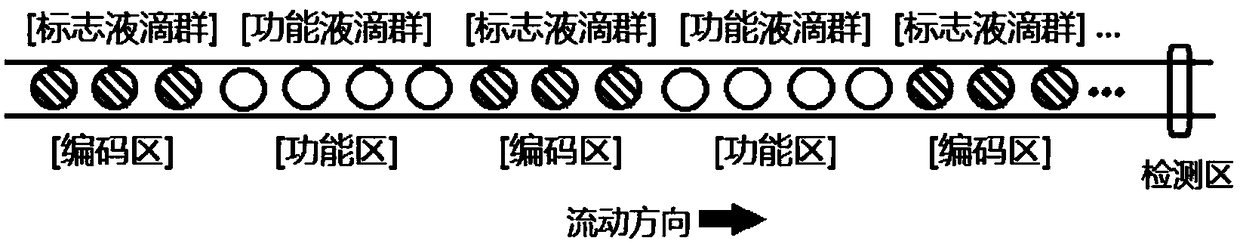 Micro-droplet reaction coding detection method and system