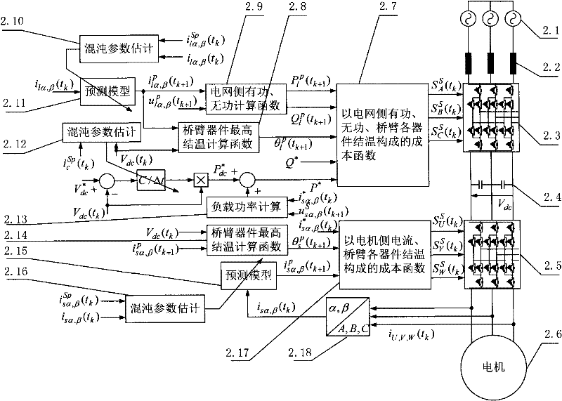 Active neutral point clamped multi-level four-quadrant elevator driving system and control method