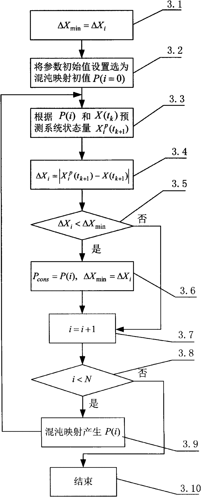 Active neutral point clamped multi-level four-quadrant elevator driving system and control method