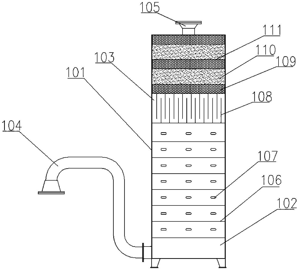 An integrated machine for oil and gas separation and purification