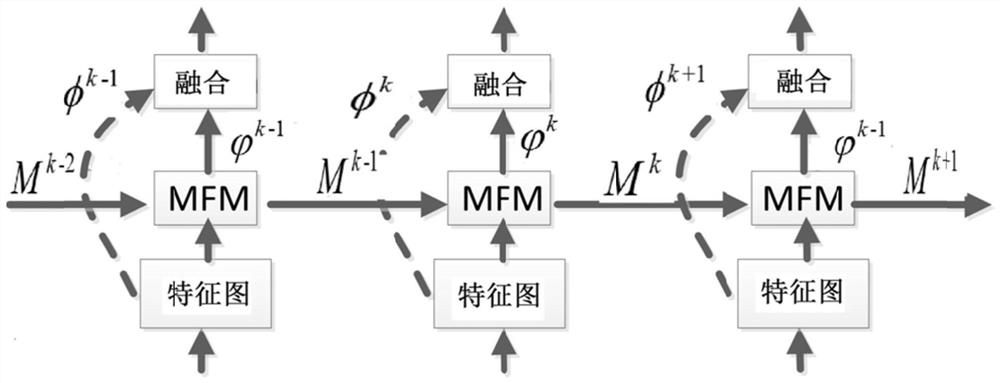 Target detection method and system based on dynamic memory and motion perception