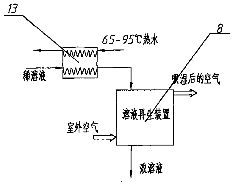 Humiture independent control air conditioner system