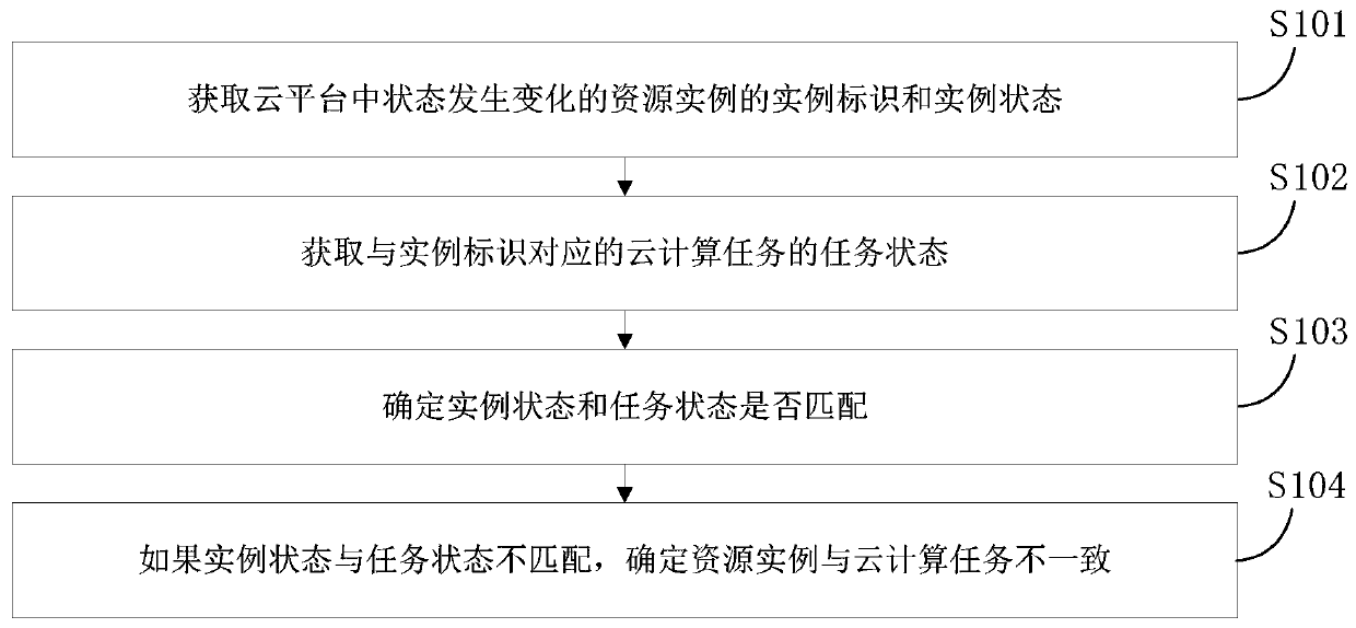 Data consistency detection method and device and electronic device