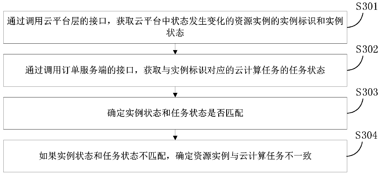 Data consistency detection method and device and electronic device