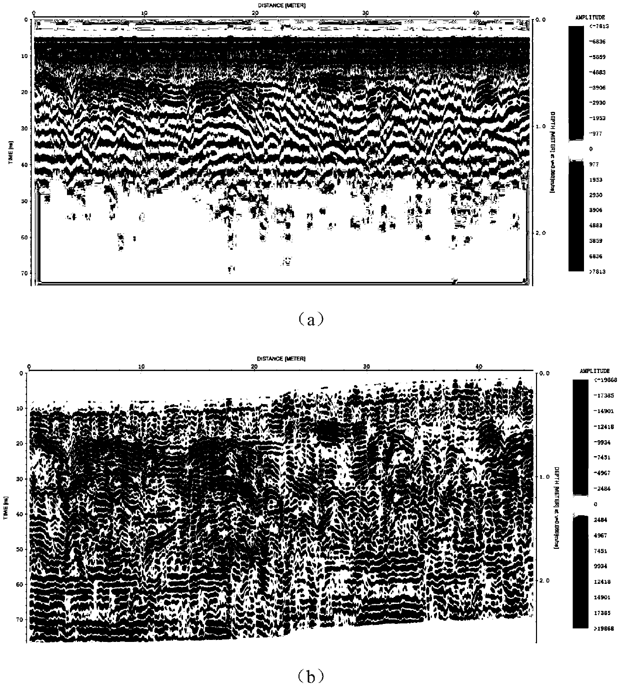 Ground-penetrating-radar-based active fault shallow ground surface spatial distribution detection method