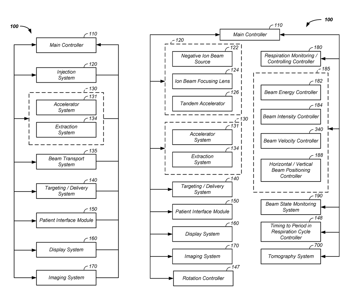 Simultaneous multi-axes imaging apparatus and method of use thereof