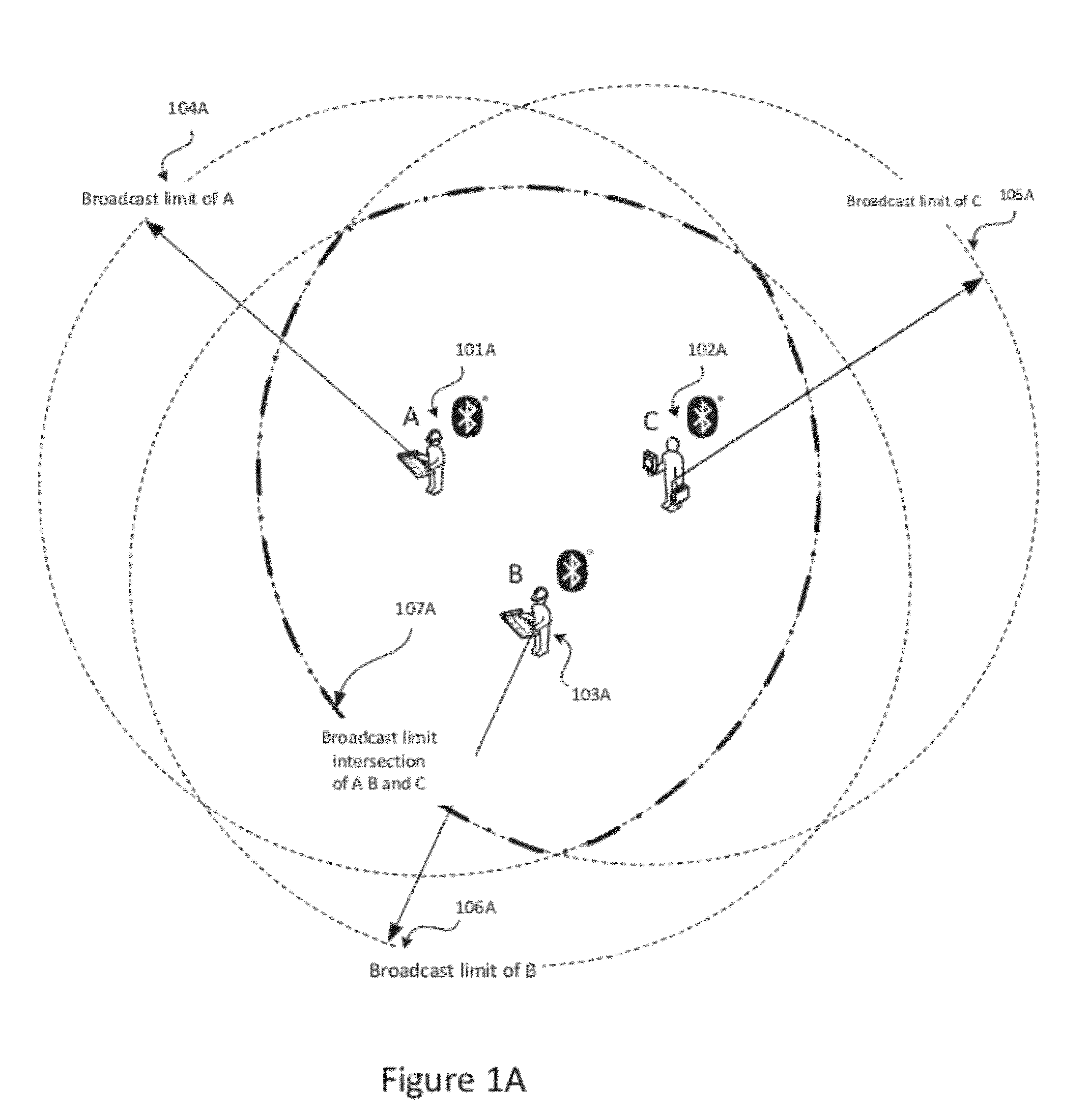 System and Method for Proximity Detection