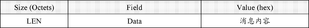 Management information (CDMM) packaging method based on IEEE (Institute of Electrical and Electronic Engineers) OAM (Operation Administration and Maintenance), C-DOCSIS (Data Over Cable Service Interface Specification) radio frequency interface module and system control module