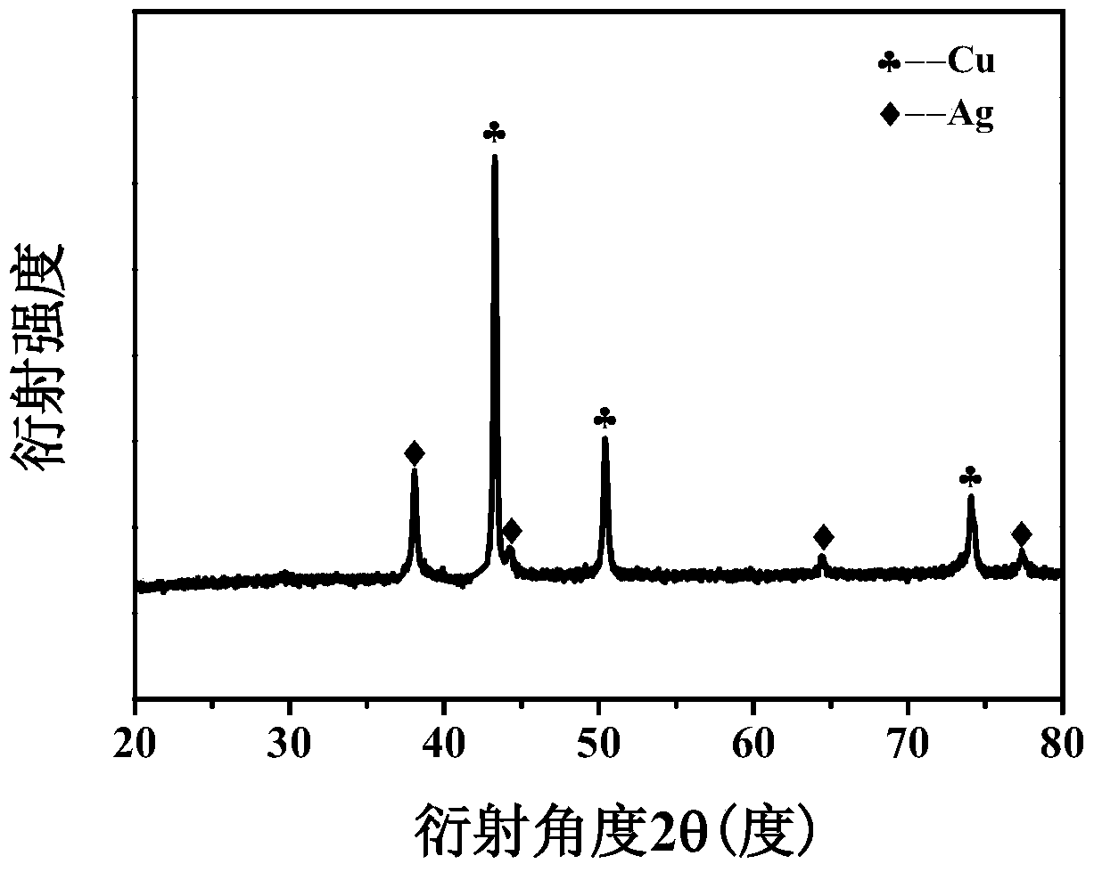 A kind of copper-silver alloy nano sheet and preparation method thereof