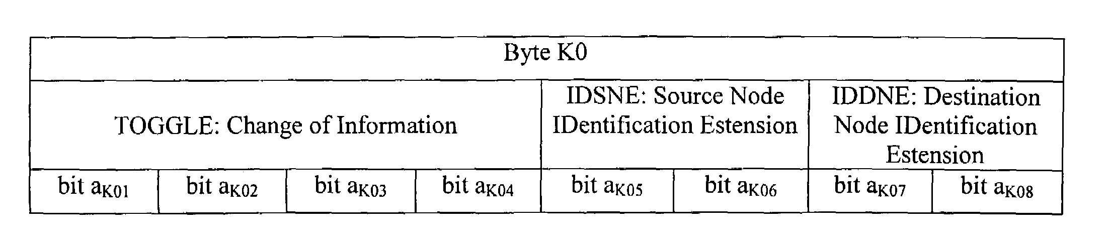 Time management of information distributed on K-bytes in SDH frames