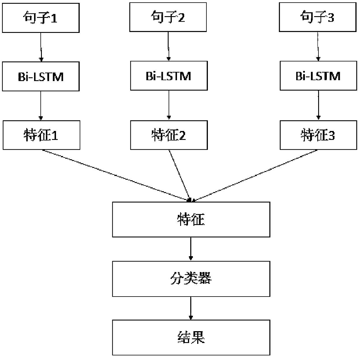 Emotion classification method based on a tensor fusion mode