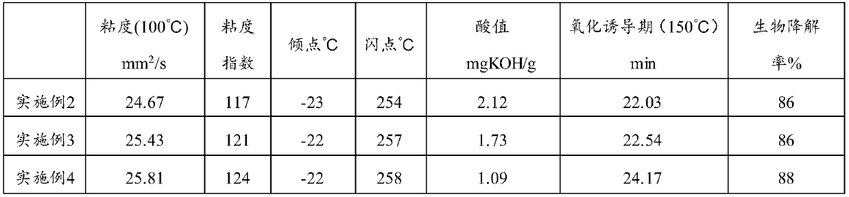 Waste cooking oil-based polyester derivative grease and preparation method thereof