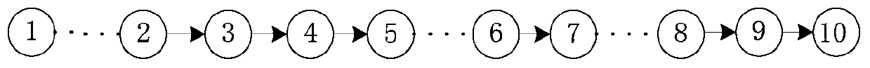 Ship piloting scheduling method and device based on pseudo traveling salesman problem