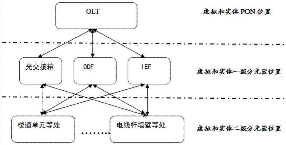 ftth network management server and dynamic fiber jumping method