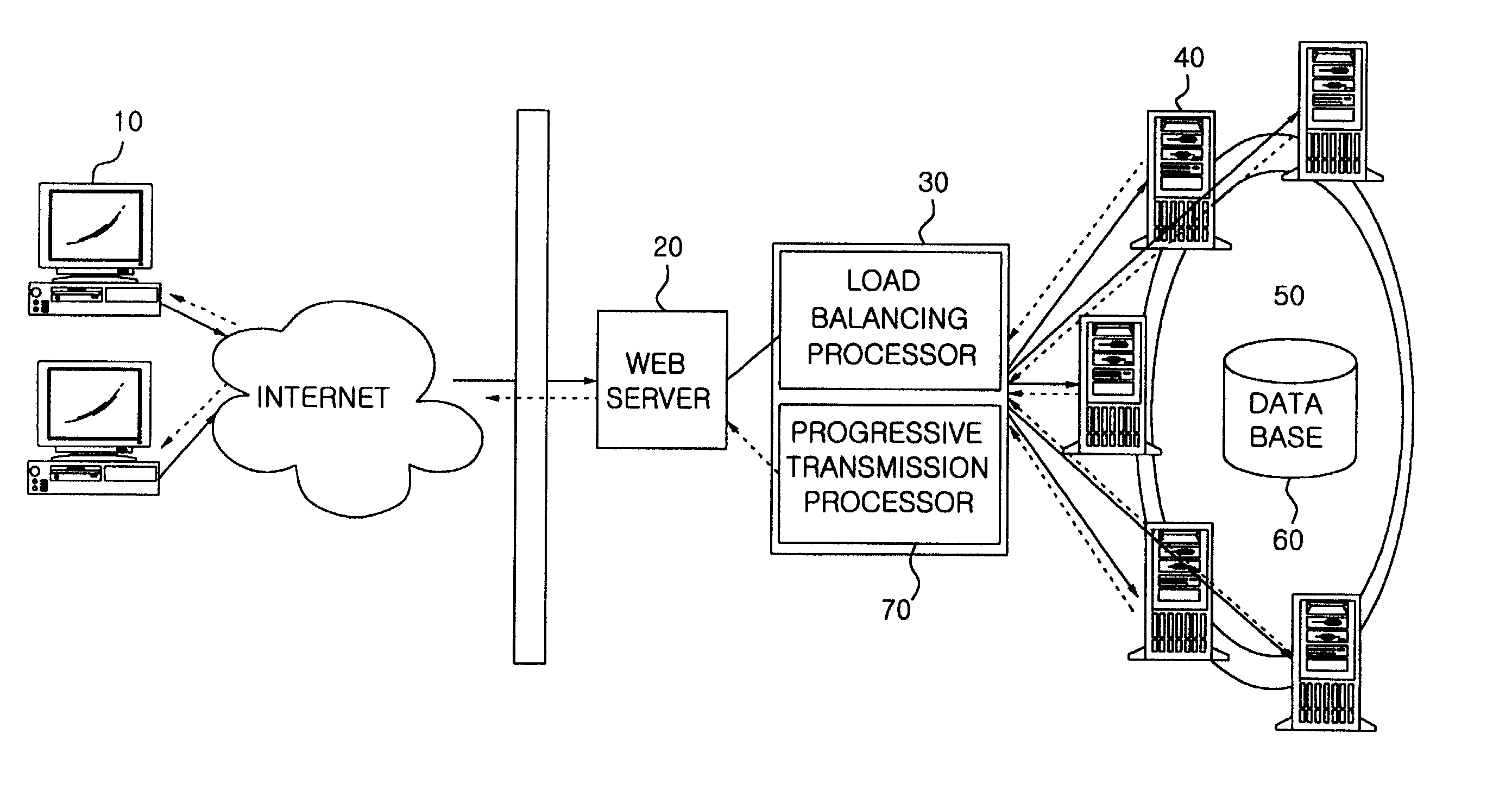 Vector-based, clustering web geographic information system and control method thereof