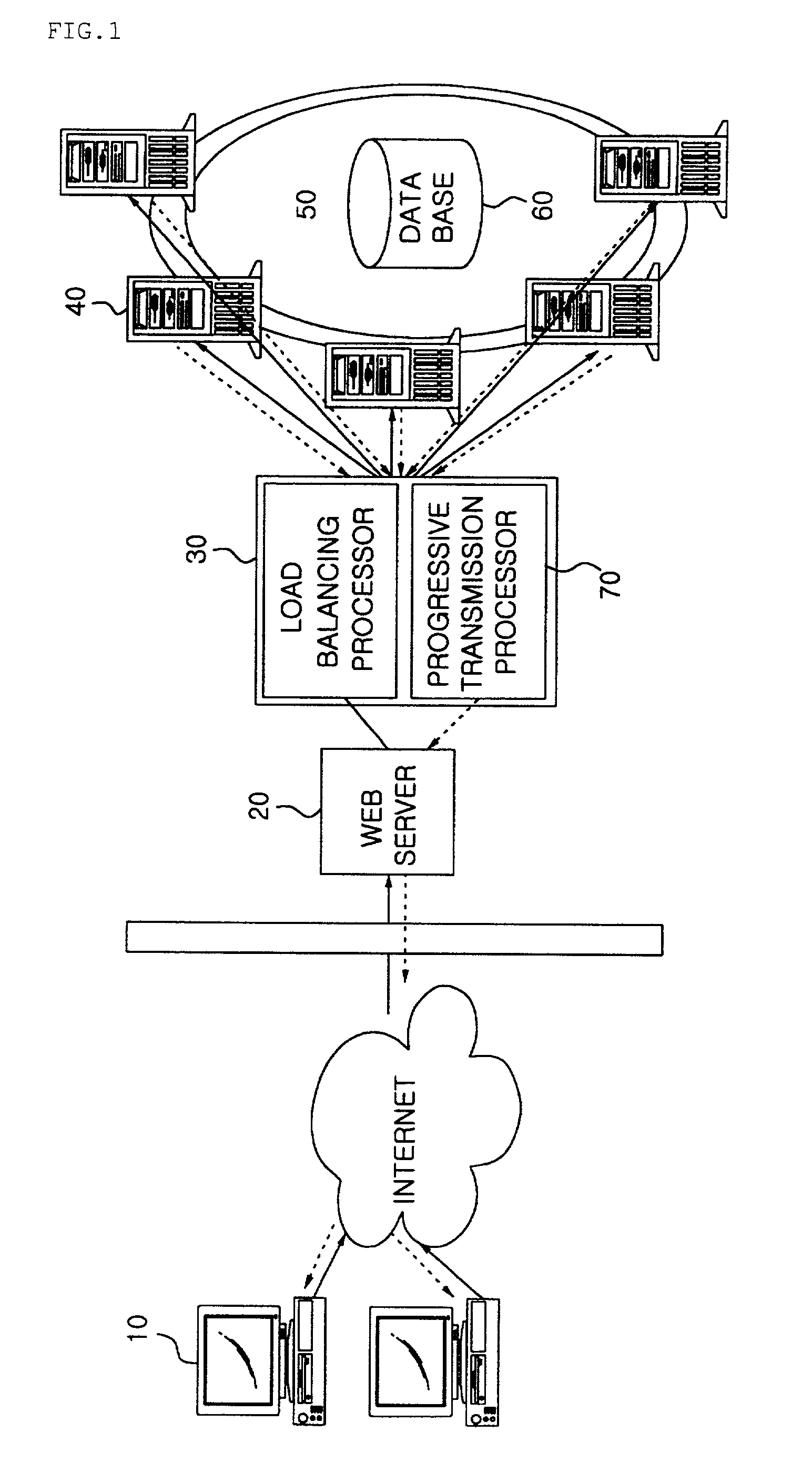Vector-based, clustering web geographic information system and control method thereof