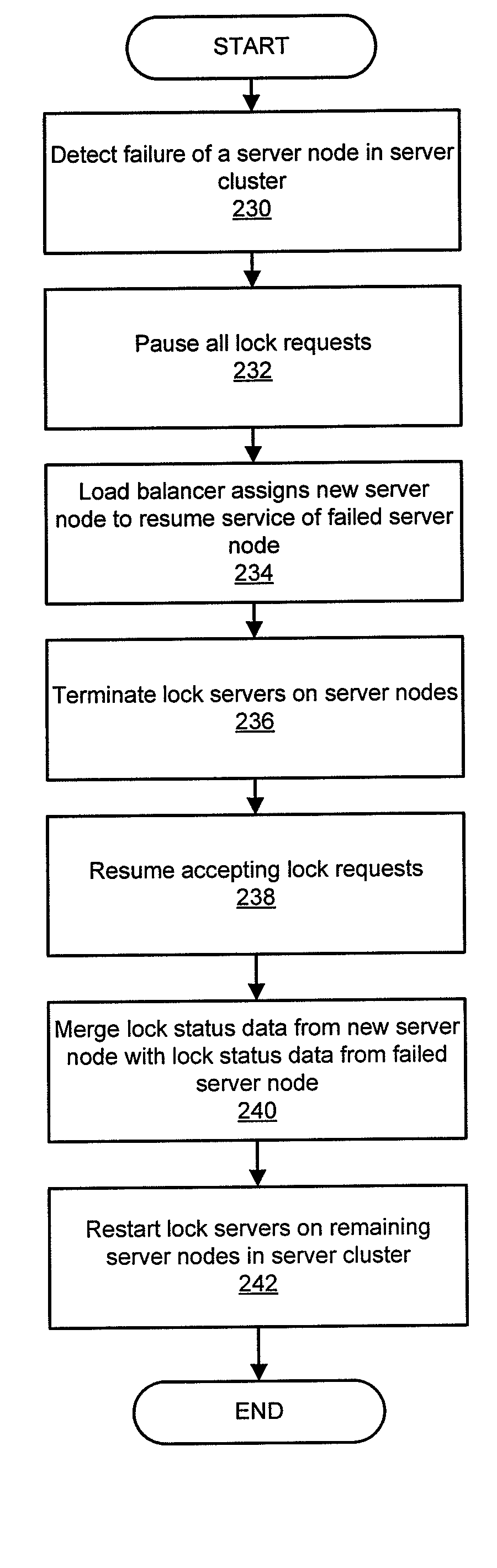 System and method for implementing clustered network file system lock management