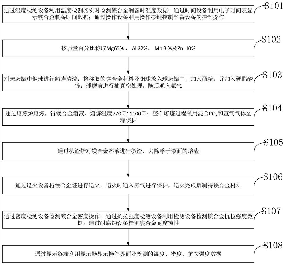 Magnesium alloy safety helmet, magnesium alloy material, preparation method, preparation system and application