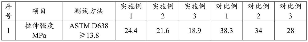 Puncture-resistant insulating double-layer heat shrink tube and preparation method thereof