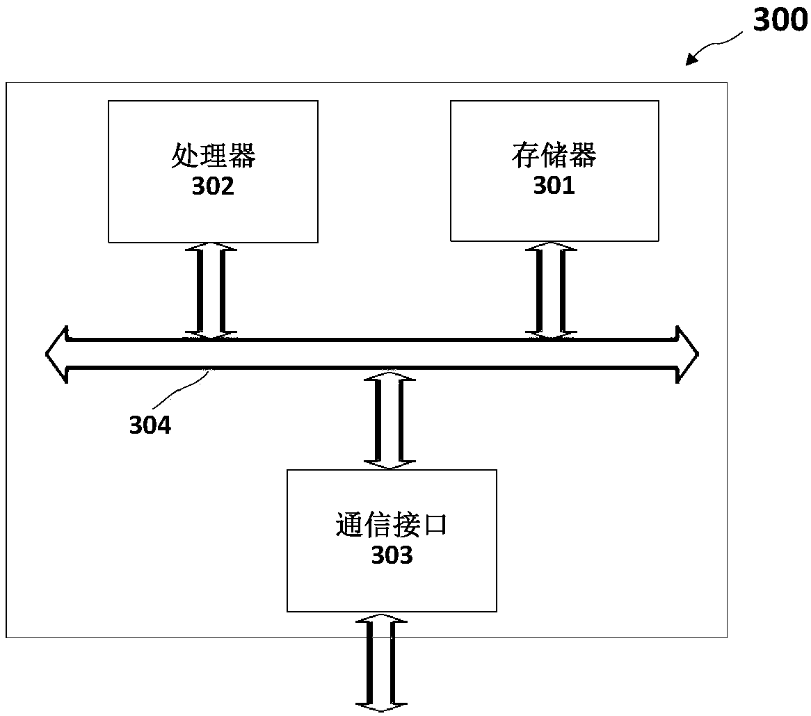File processing method and device based on block chain