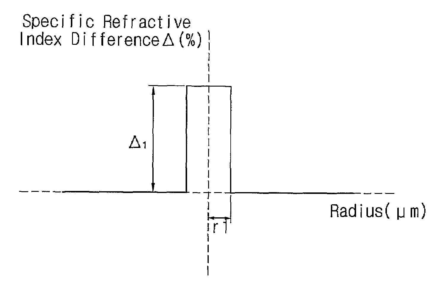 Optical fiber, and optical transmission line and optical transmission system using the same