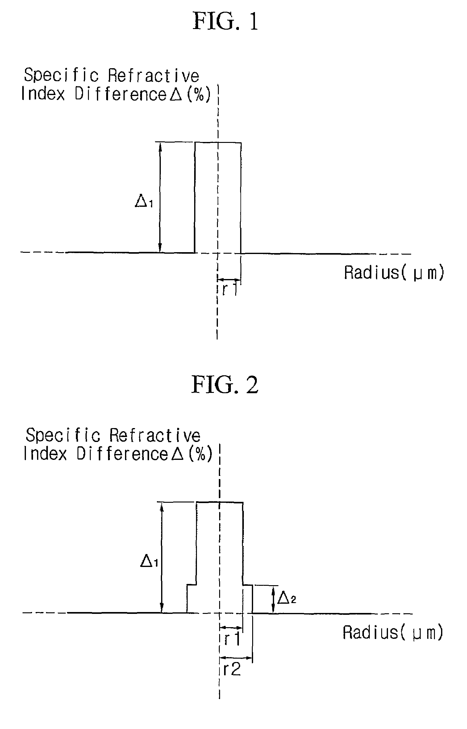 Optical fiber, and optical transmission line and optical transmission system using the same