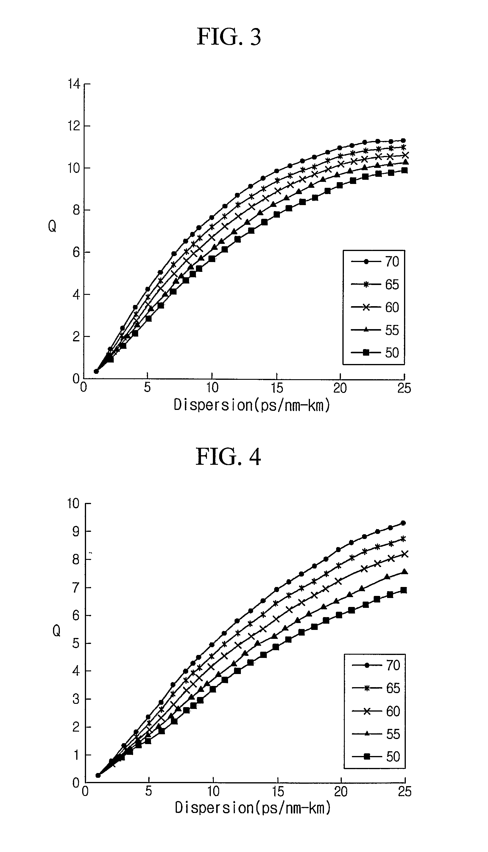 Optical fiber, and optical transmission line and optical transmission system using the same