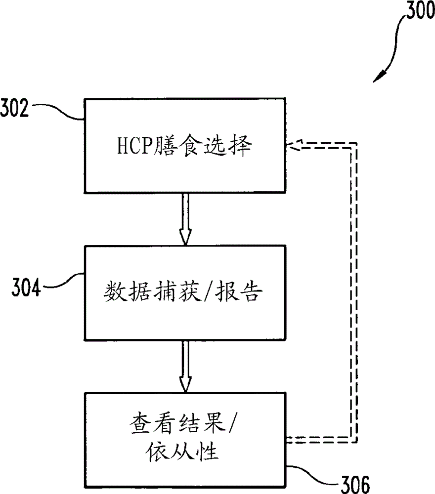 Location enabled food database