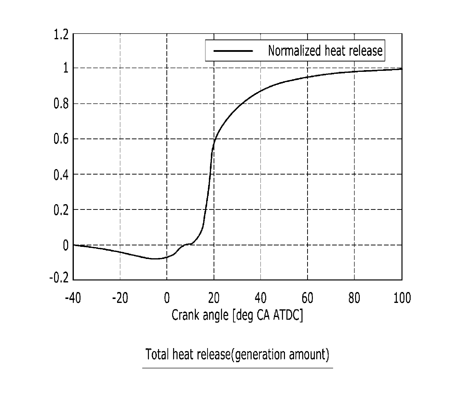 Combustion detecting method of engine