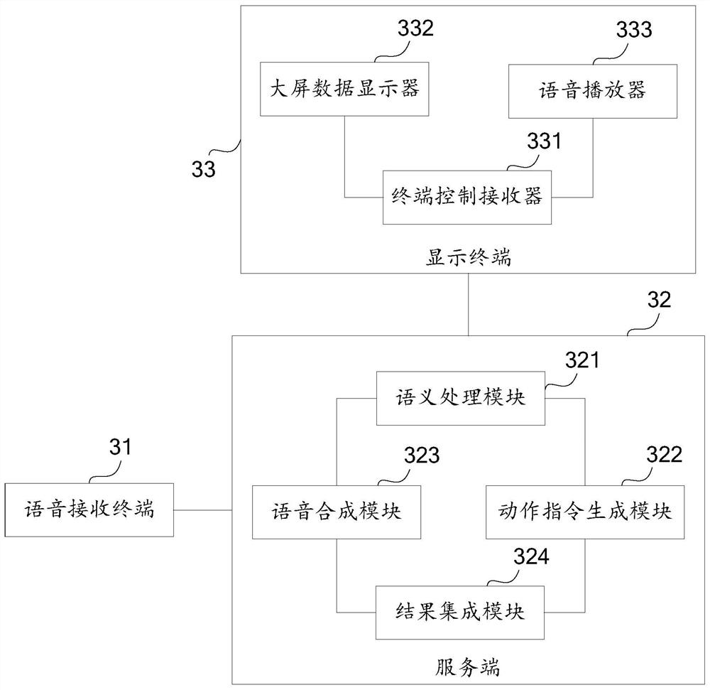 Voice control method and system for automatically broadcasting contents on large screen