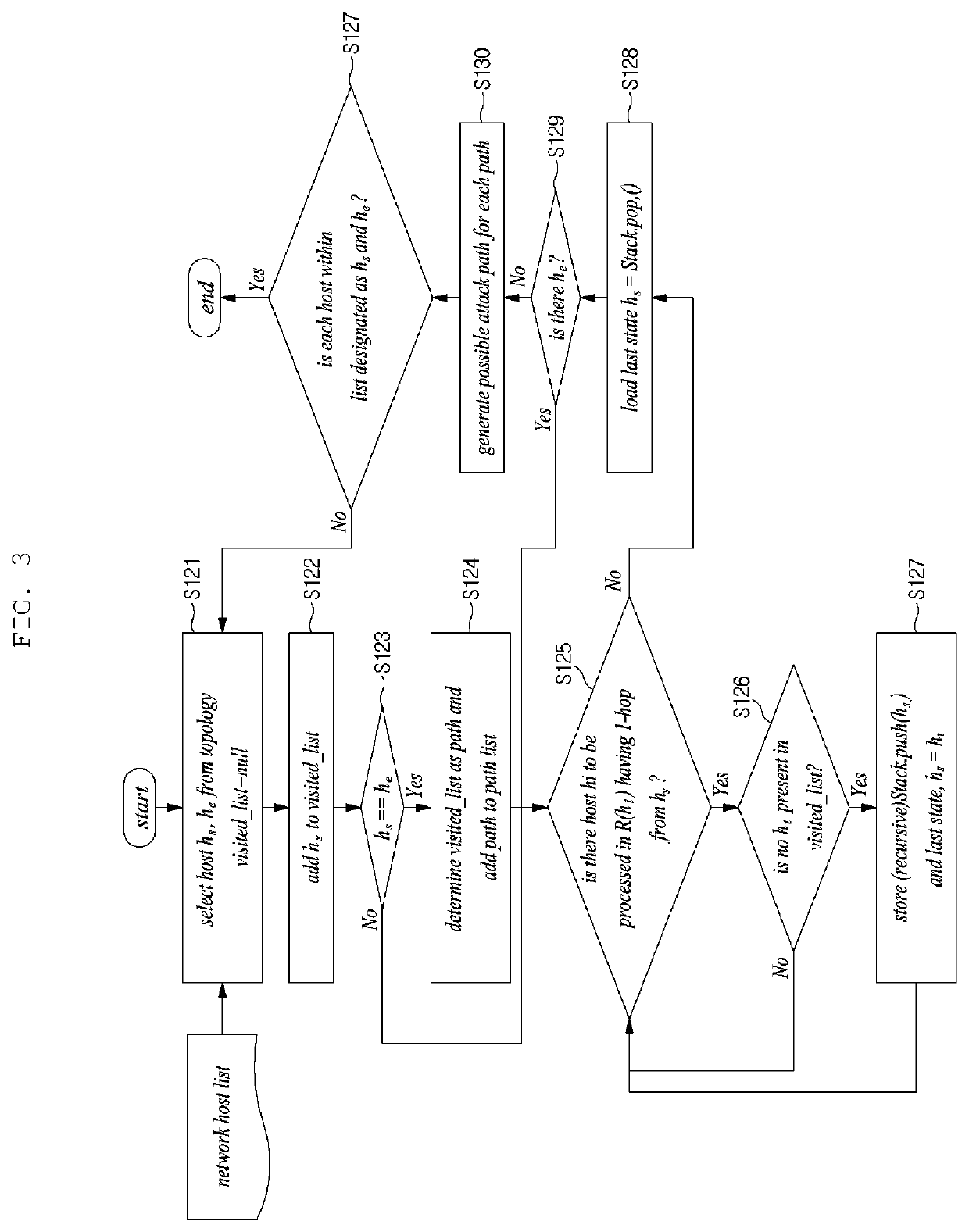 Method and apparatus for generating semantic attack graph